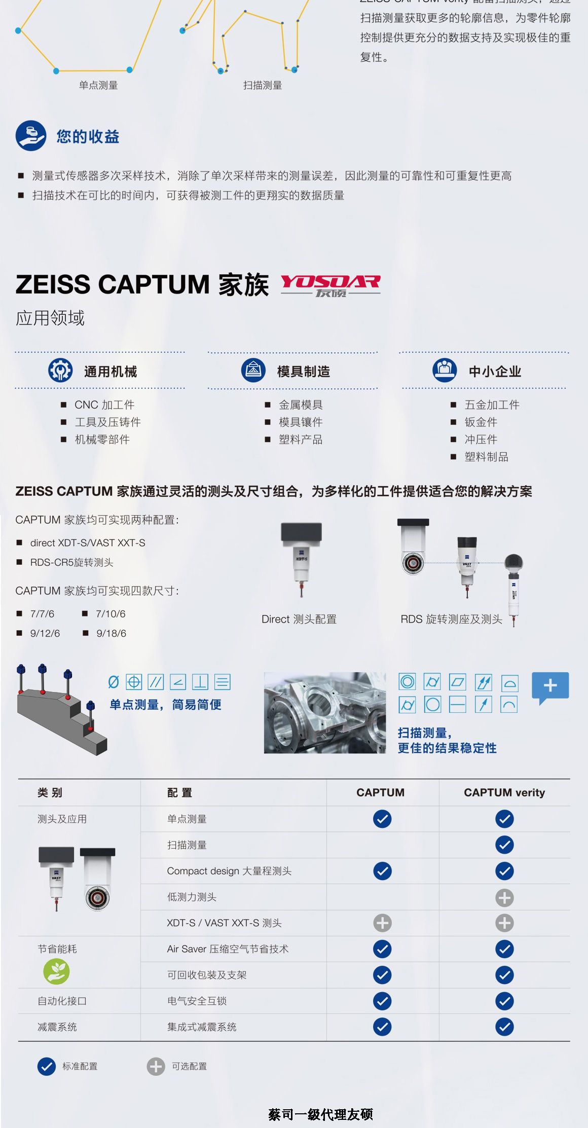 兰州蔡司兰州三坐标CAPTUM